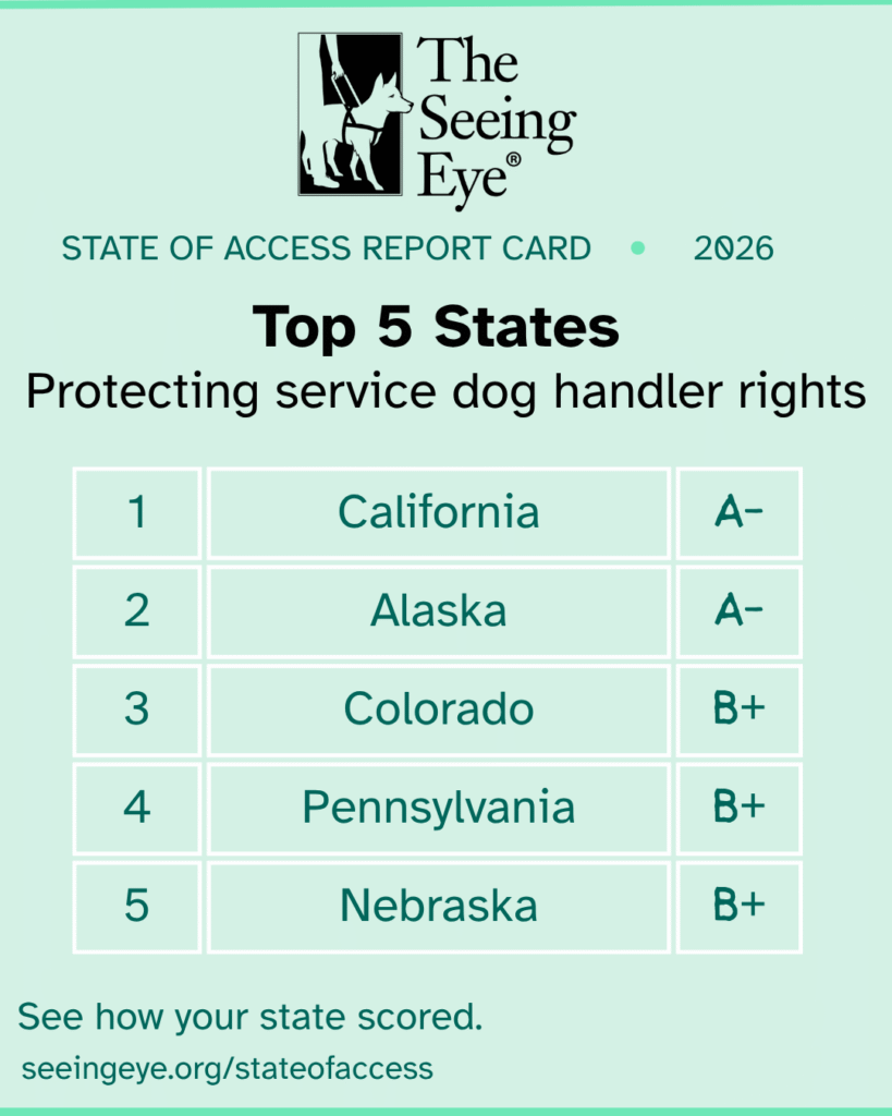 A graphic showing the top 5 states and their grades. Text reads, State of Access Report Card 2026. Top 5 States protecting service dog handler rights. 1. California A minus 2. Alaska A minus 3. Colorado B plus 4. Pennsylvania B plus 5. Nebraska B plus. See how your state scored. seeingeye.org/stateofaccess